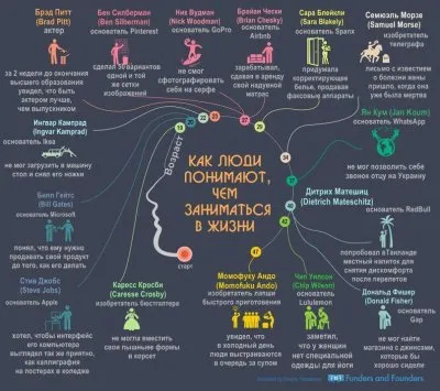 Как найти себя?