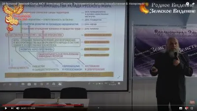 2й Вольный Земский Съезд МСУ. Александр Соколов. Экономическая модель разработанная В. Назаровым