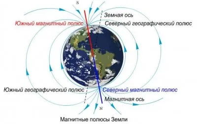 МАТРЁШКА (Концепция восприятия материального мира)