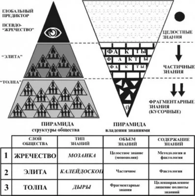 Истинное знание было заменено на информацию
