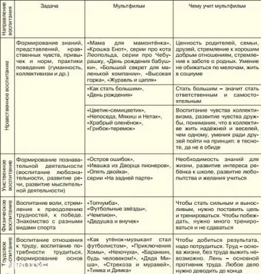 Разница между советскими и современными мультфильмами
