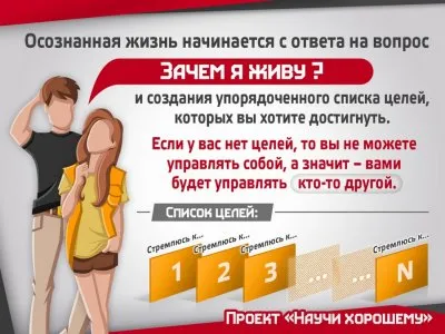 Личная «информационная безопасность» и управление информационными потоками