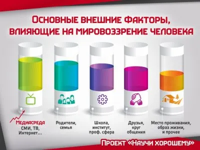 Личная «информационная безопасность» и управление информационными потоками