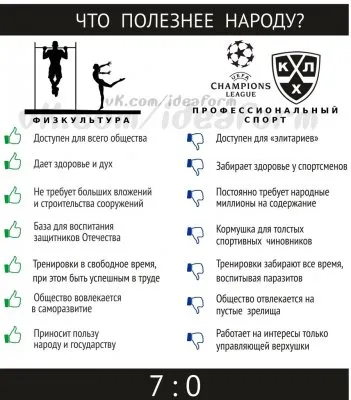 Разница между физкультурой и спортом