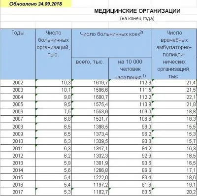 Медицину в России оптимизируют для уничтожения ненужного населения