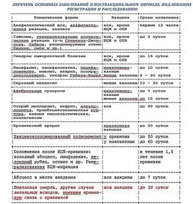 Почему родители все чаще стали писать отказ на детские прививки