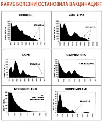 Почему родители все чаще стали писать отказ на детские прививки