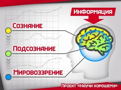 Юмор - идеологическое оружие
