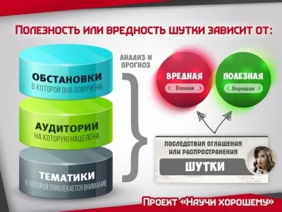 Юмор - идеологическое оружие