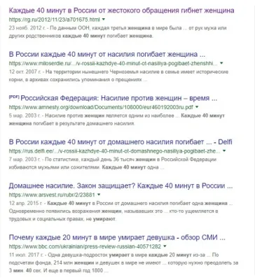Феминистки лгут о статистике домашнего насилия в России