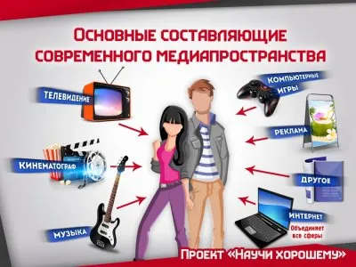 СМИ учавствуют в образовательной и воспитательной системах