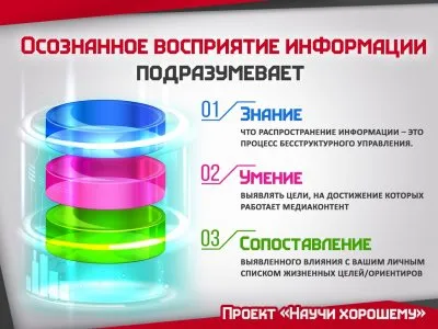 Как воспринимать информацию осознанно