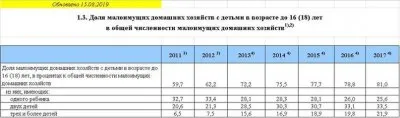 Почему демография в России снижается с каждым годом