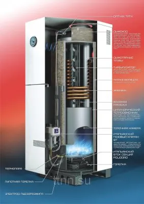 Типы газовых котлов