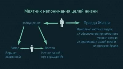 Путь к человечности. Пробуждение