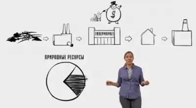 История вещей