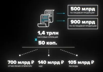 Новый маркировочный налог позволит заработать на россиянах триллионы
