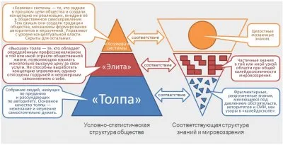 Предсказания и управления толпой