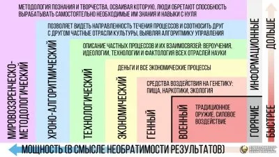 Предсказания и управления толпой