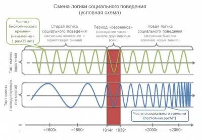 Предсказания и управления толпой