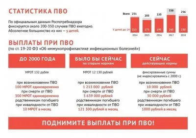 Национальный электронный реестр вакцинации - новый шаг прививочного геноцида