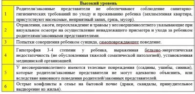 Новости Москвы: семьи с детьми будут под наблюдением
