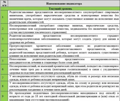 Новости Москвы: семьи с детьми будут под наблюдением
