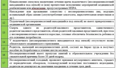 Новости Москвы: семьи с детьми будут под наблюдением