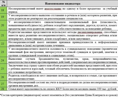 Новости Москвы: семьи с детьми будут под наблюдением