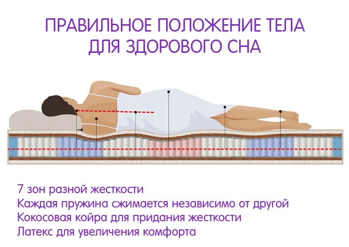 Двухсторонние матрасы для сна - их виды и особенности использования