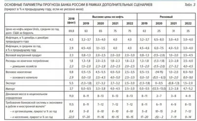 Выйдет ли Россия из коронакризиса?