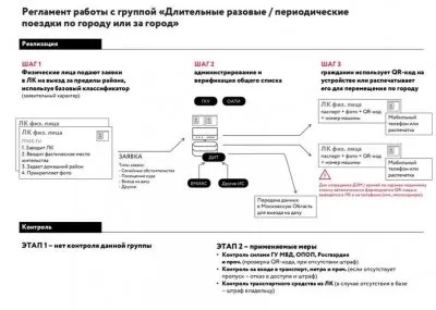 Цифровые пропуска в Москве с 13 апреля