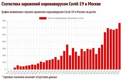 Цифровой контроль Москвы против коронавируса оказался бессмысленным