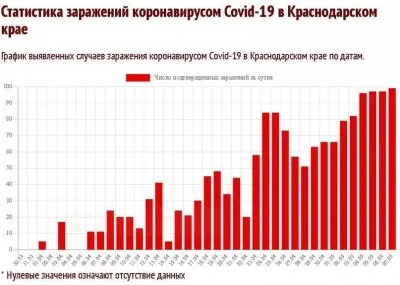 Цифровой контроль Москвы против коронавируса оказался бессмысленным