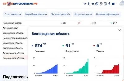 Цифровой контроль Москвы против коронавируса оказался бессмысленным