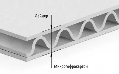 Каширование - новое слово в сфере упаковки