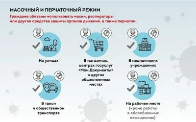 Москва строгого режима. Опыты над жителями столицы продолжаются