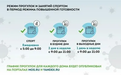 Москва строгого режима. Опыты над жителями столицы продолжаются