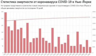 Черный расизм внезапно излечил коронавирус в Нью-Йорке