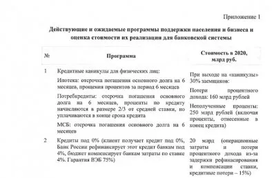 Сбербанк и ВТБ требуют помогать банкам, а не населению