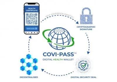 Covid-ный паспорт введут в 15-и странах