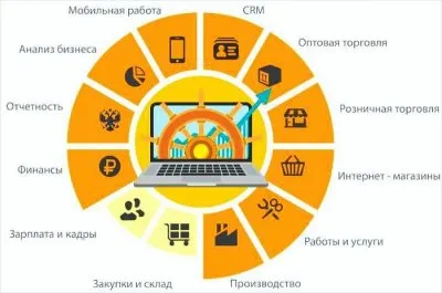 6 преимуществ «1С: Управление нашей фирмой» для малого бизнеса.
