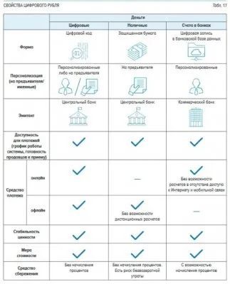Цифровой рубль: конец наличности и полный контроль личных средств каждого