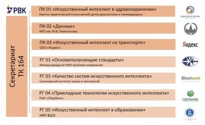 Аналитический взгляд на цифровой контроль и технологии прогнозирования действий населения России