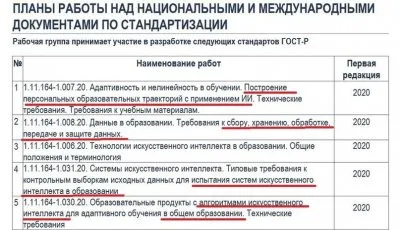 Аналитический взгляд на цифровой контроль и технологии прогнозирования действий населения России