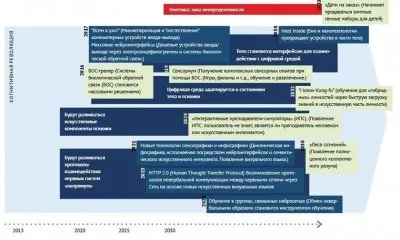 Учителям будут выдавать премии за пропаганду цифрового обучения