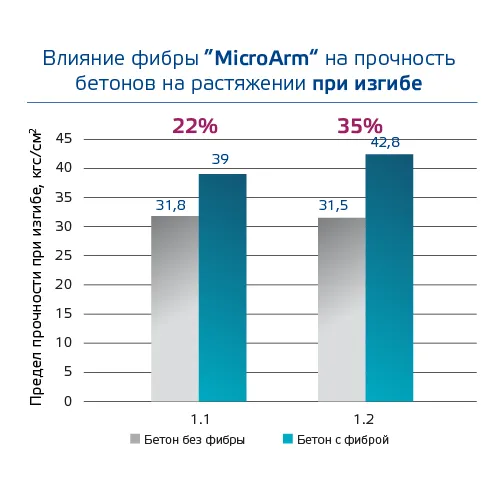 Микрофибра строительная: что это и для чего используется