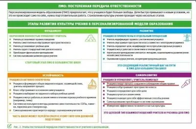 Что готовят цифровизаторы для образования в России?