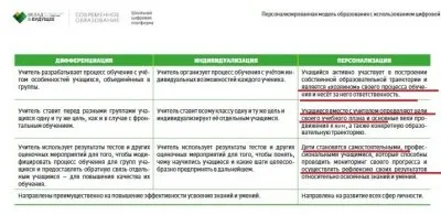 Что готовят цифровизаторы для образования в России?
