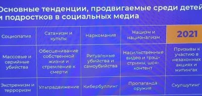 Погружение детей в цифру - атака на их сознание